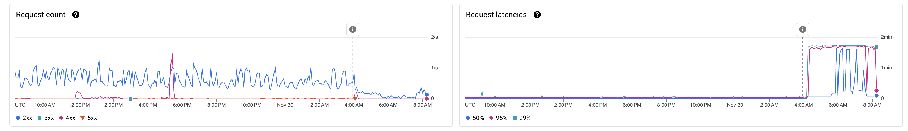 Screenshot 2024-11-30 at 15 15 56