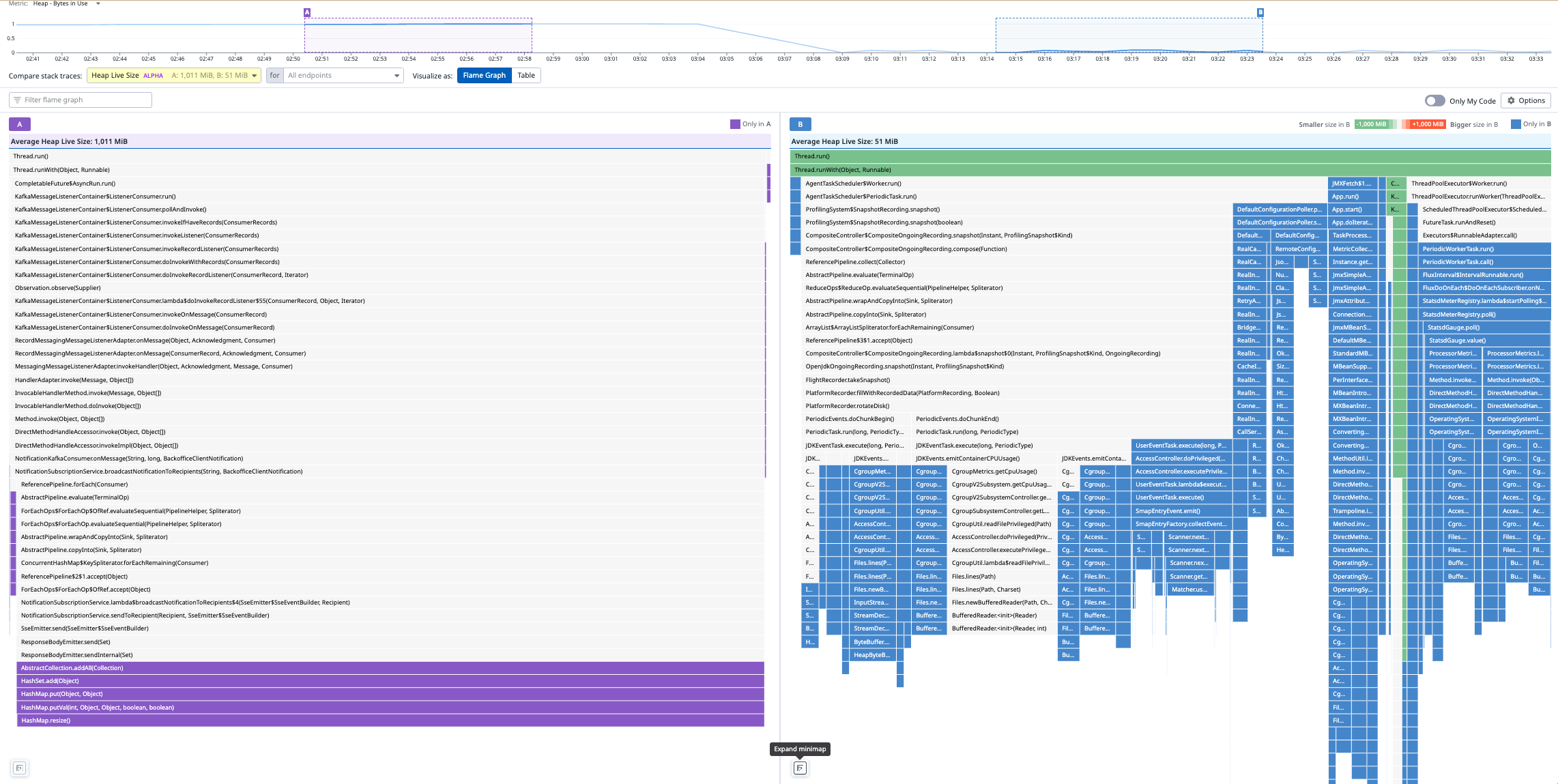 Spring Memory Leak with SseEmitter