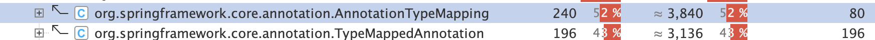 Spring Avoid empty array allocations in AnnotationTypeMapping