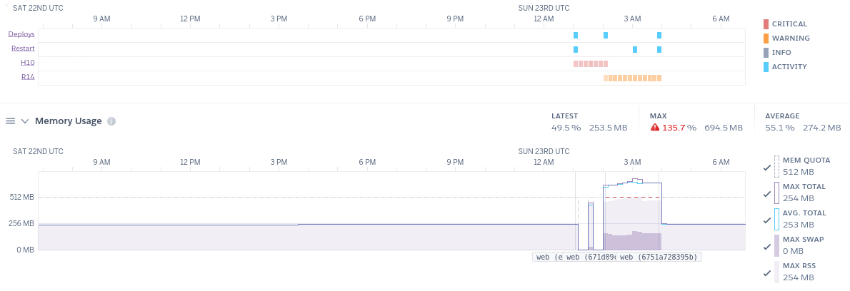 SpringBoot Performance Issues with Spring Boot 2.5