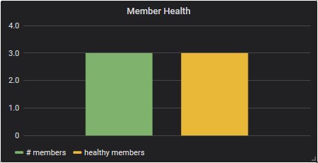 health metric