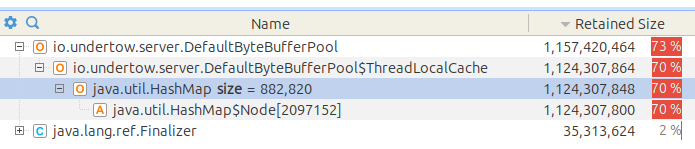SpringBoot Remove virtual thread support for Undertow as it leaks memory