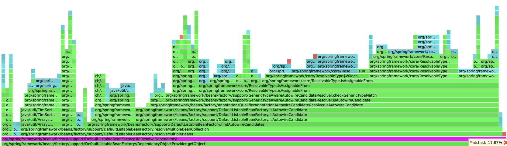 Spring Avoid repeated resolving of singleton beans through @Lazy proxy