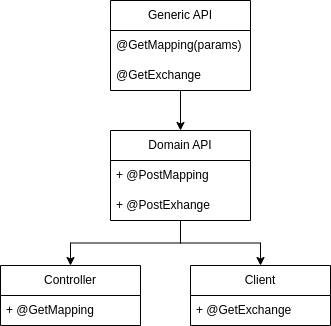 RequestMappingsAndHttpExchanges