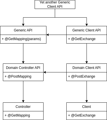 RequestMappingsAndHttpExchanges2