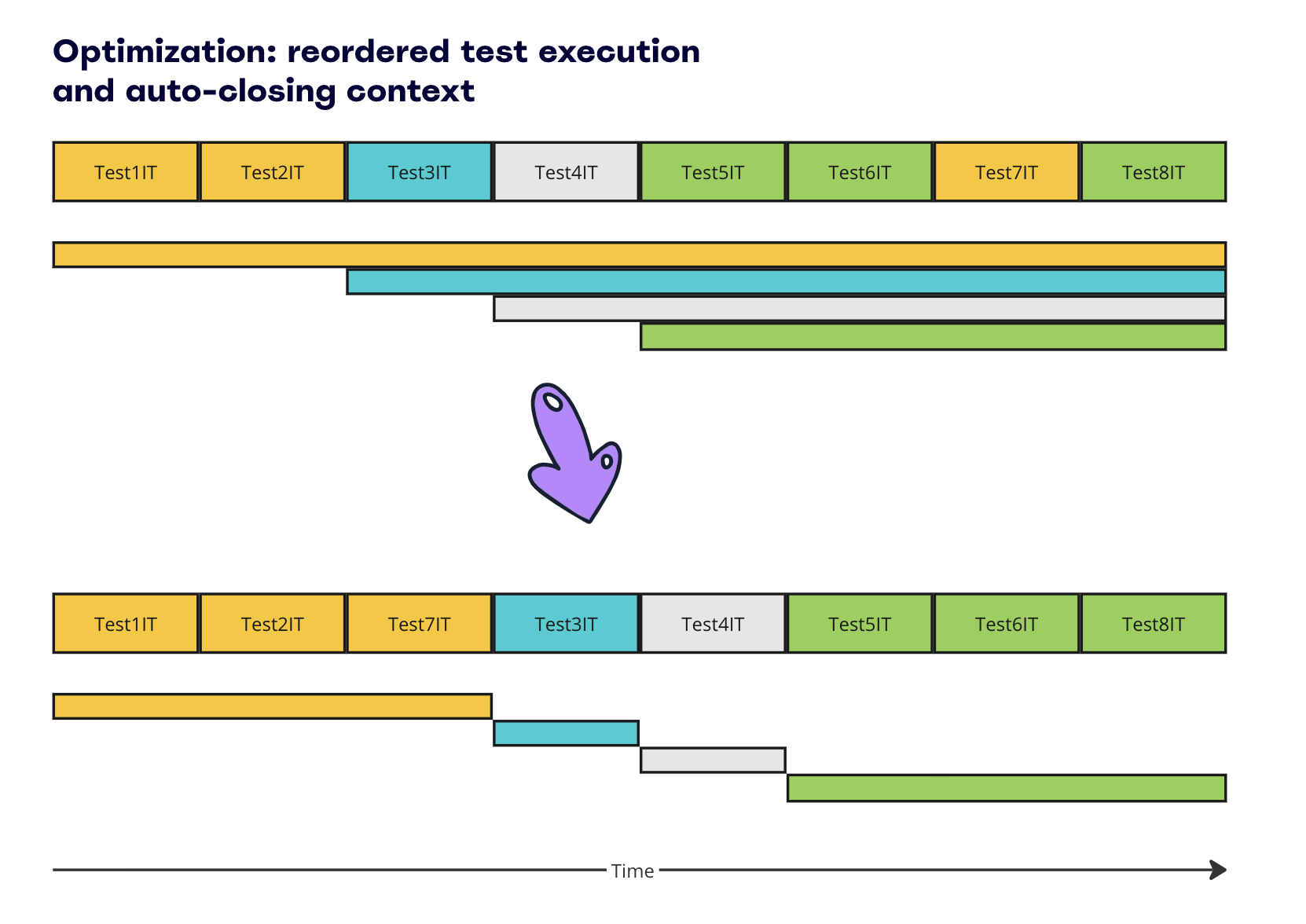 reorder-and-smart-dirties-context