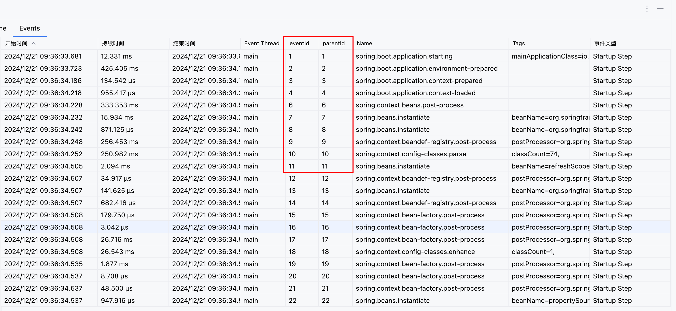 Spring Wrong parentId tracking in FlightRecorderApplicationStartup