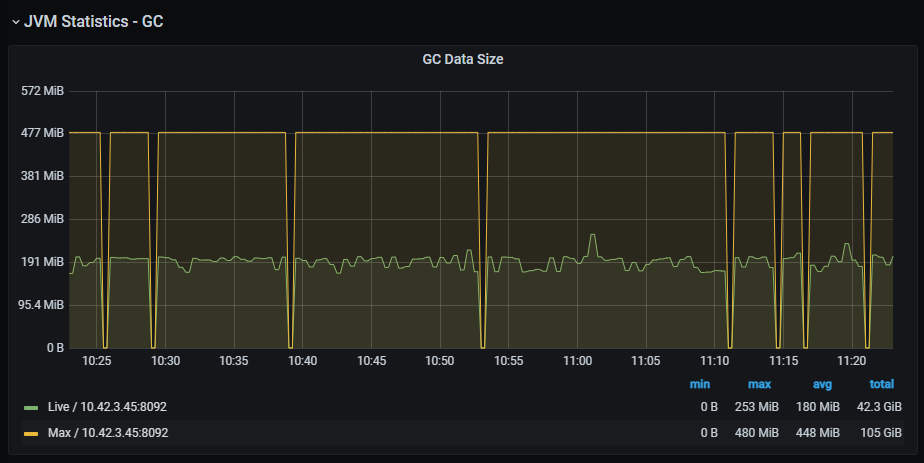 SpringBoot Intermittent GC data size metrics (sb 2.5.x, micrometer, shenandoah)