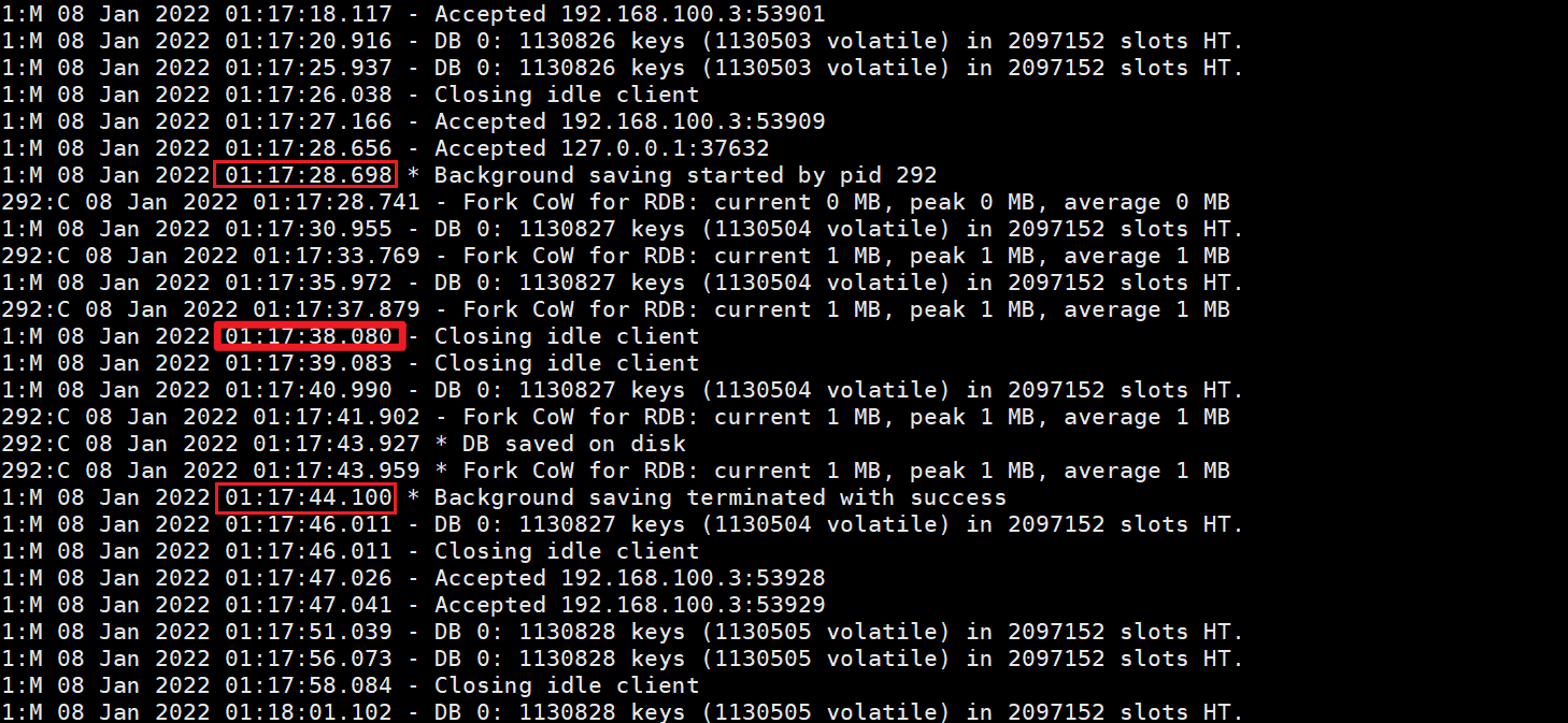 Redis [BUG] During Bgsave, failed to disconnect idle client connection properly