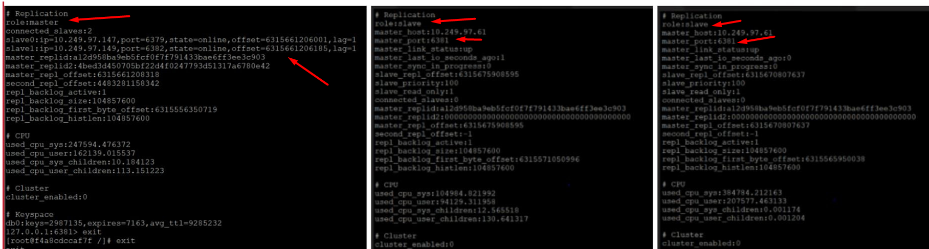 Redis Sentinel Corruption : Redis 5.0.5