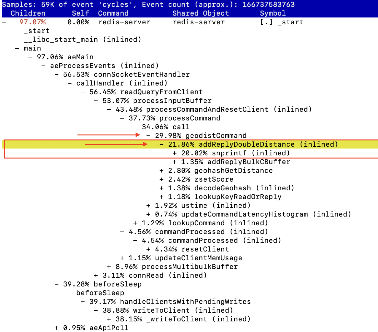 Redis GEO commands  should use the addReplyDouble API and not the addReplyDoubleDistance which is more expensive and lacks precision
