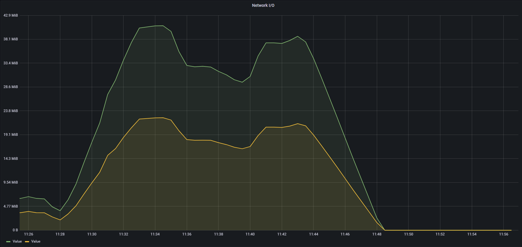 Redis [QUESTION] Is there a good way to execute stress test on Redis cluster with redis-benchmark?