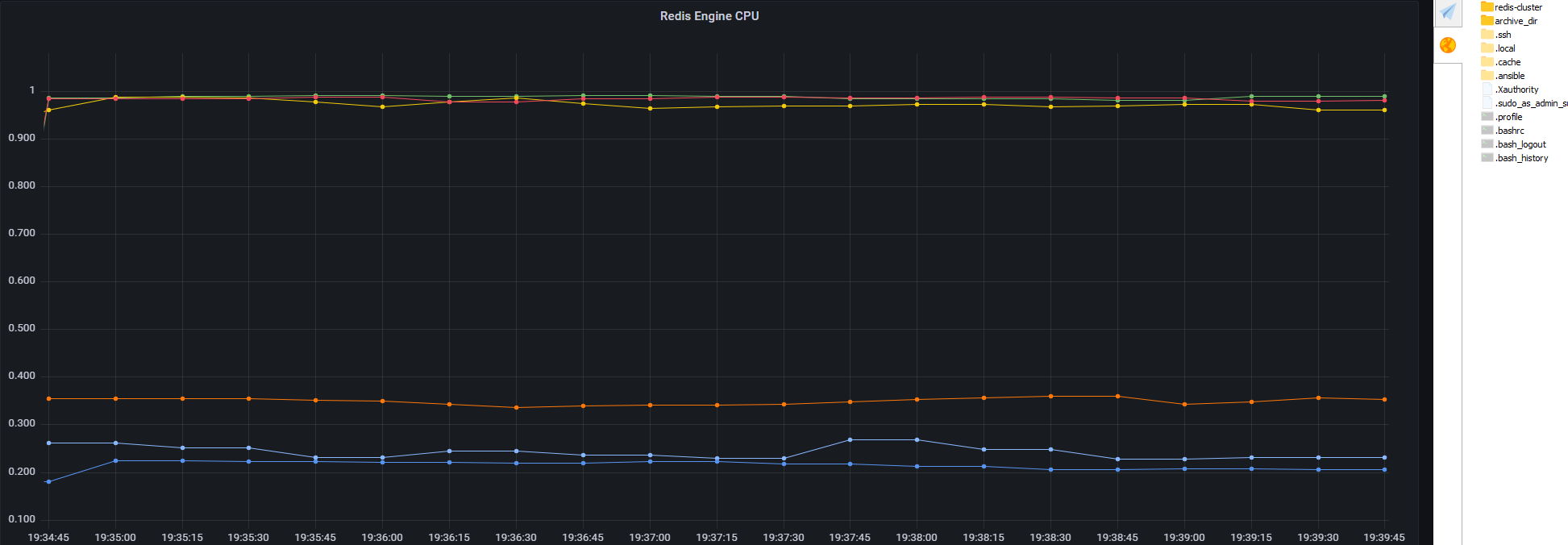 Redis [QUESTION] Is there a good way to execute stress test on Redis cluster with redis-benchmark?