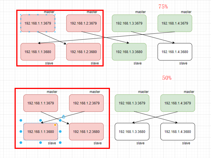 Redis [NEW]    2 different ip of redis node shall not master-salve of each other when create cluster 