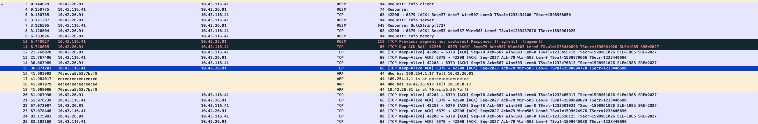 Redis Redis client gets stuck / hangs on only the 