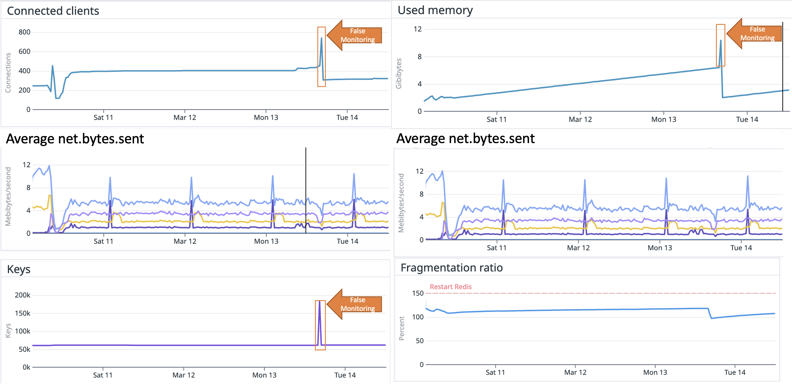 redis_metrics