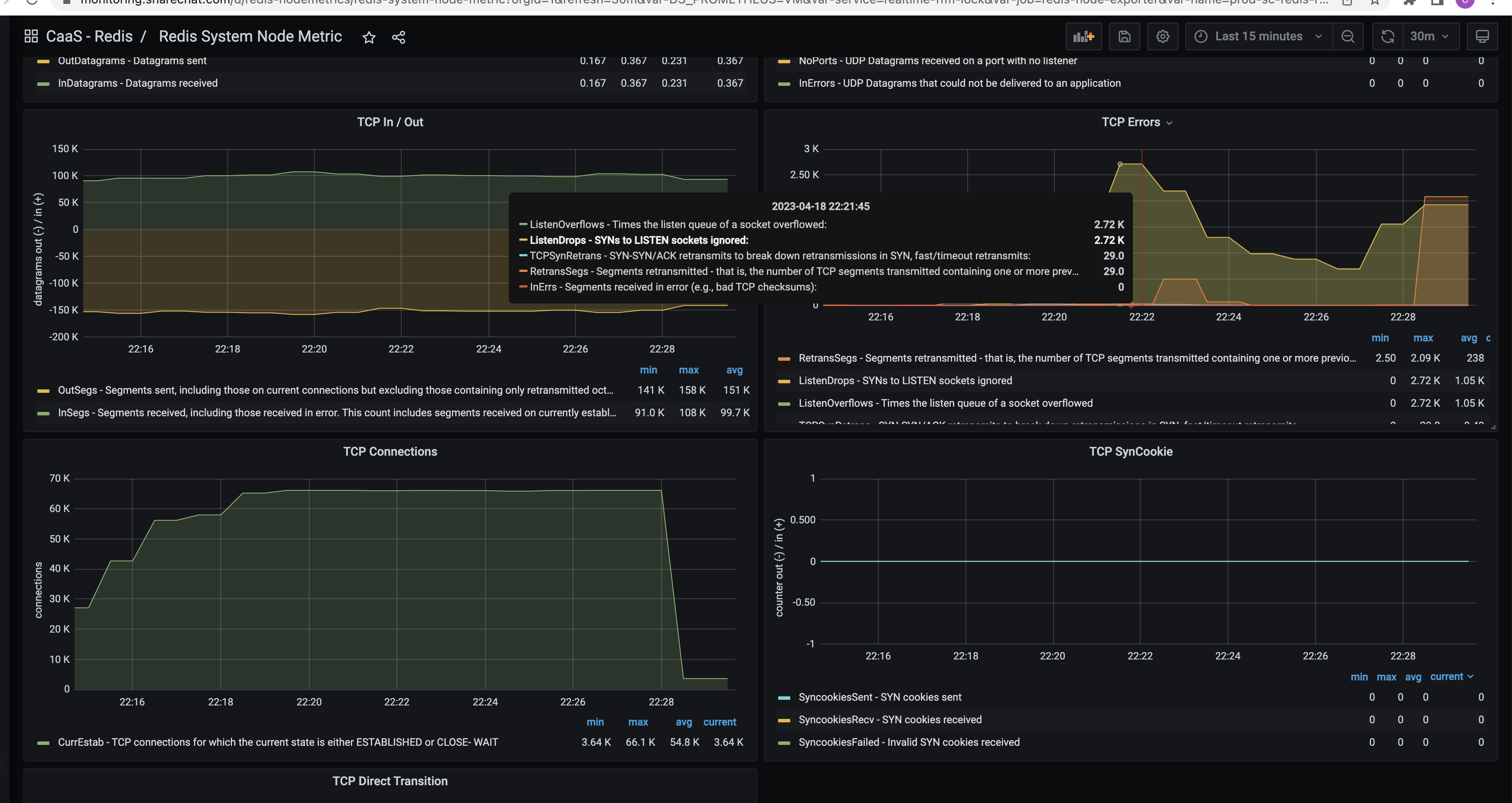 Redis Redis Server version 7.0.8 is giving lot of listen queue of socket overflooded error.