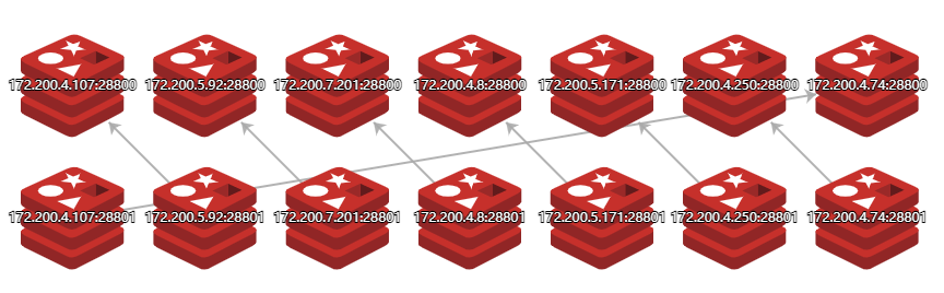 Redis [QUESTION]master shutdown, slave replica of another master