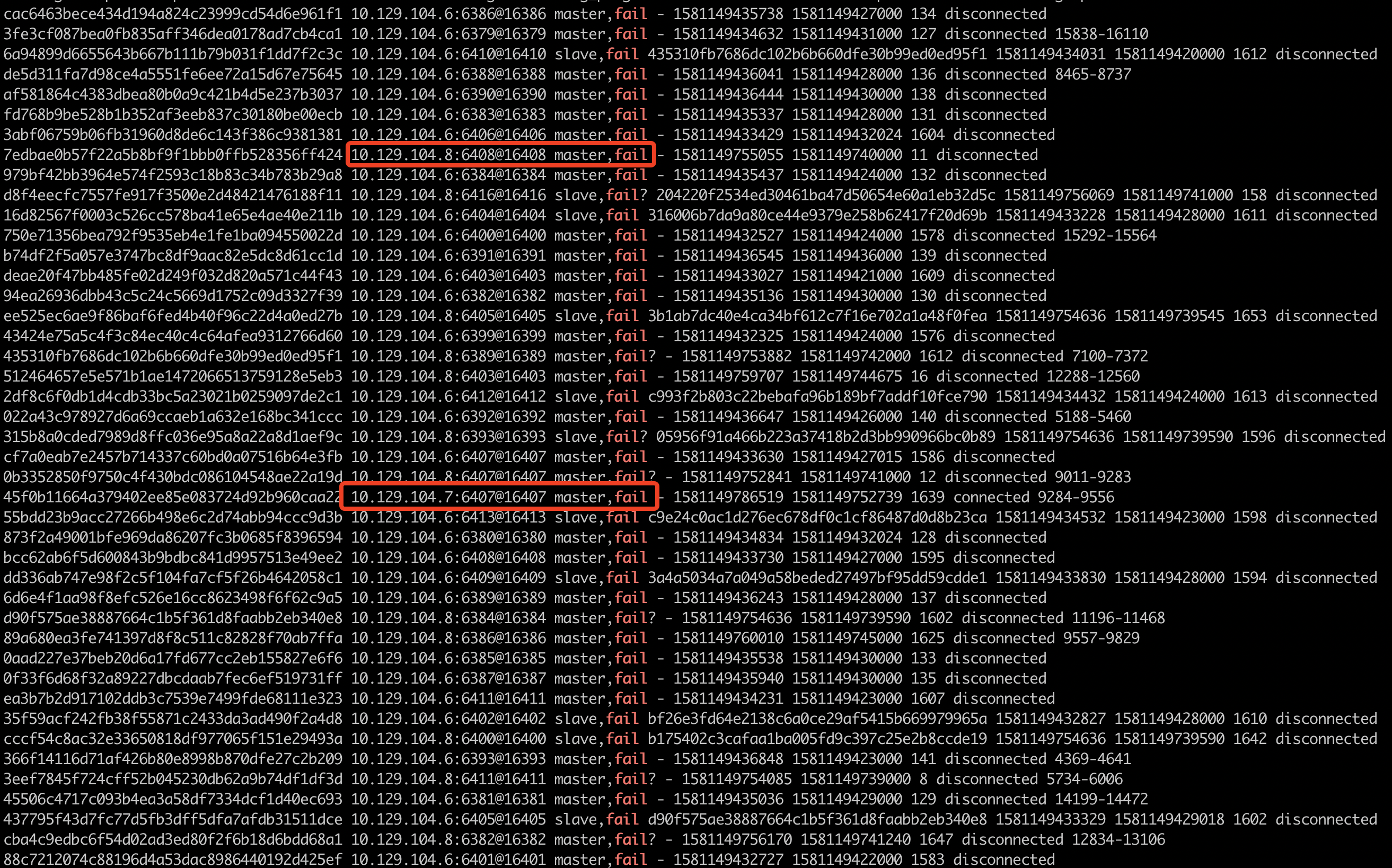 Redis cluster can't failover when multiple nodes fail.