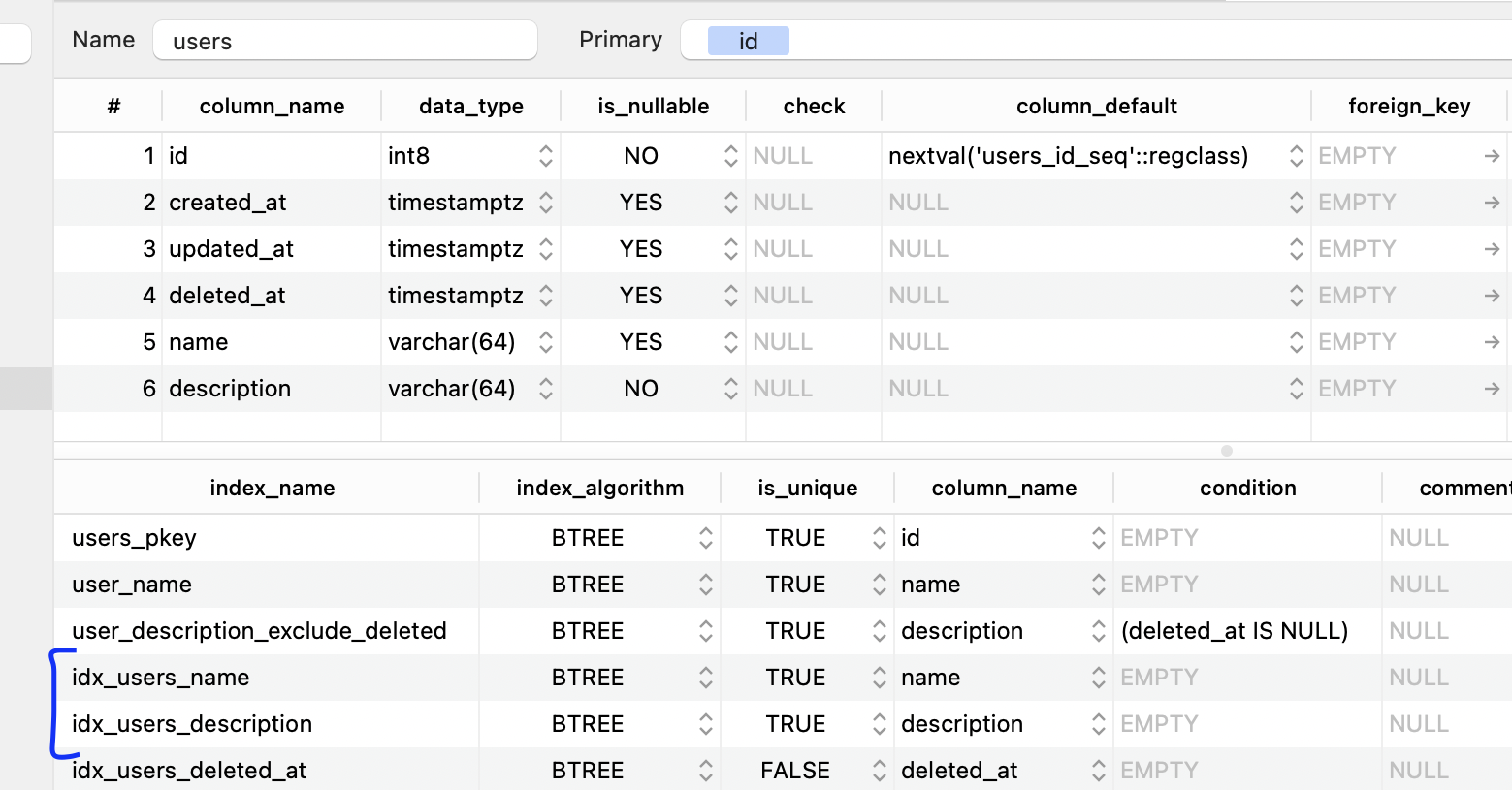 Gorm AutoMigrate creating different unique Index on subsequent runs