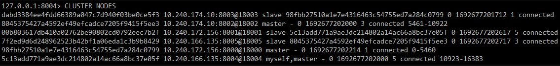 Redis How to configure a writable replica in a Redis Cluster