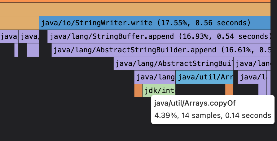 SpringBoot Unnecessary allocations in Prometheus scraping endpoint