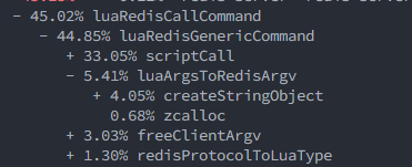 Redis Performance degrade 7.0.3 vs 6.2.7