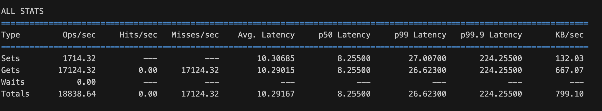 Redis java.net.SocketTimeoutException: Read timed out