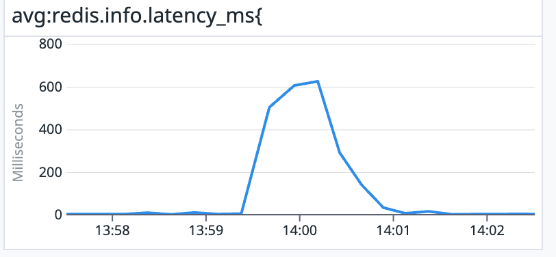 latency