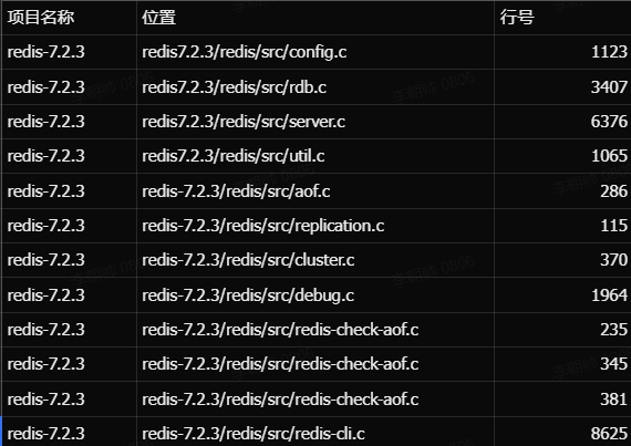Redis Potential resource leak? in src/debug.c.