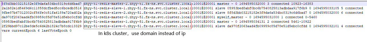 Redis create redis cluster use  domain instand of ip