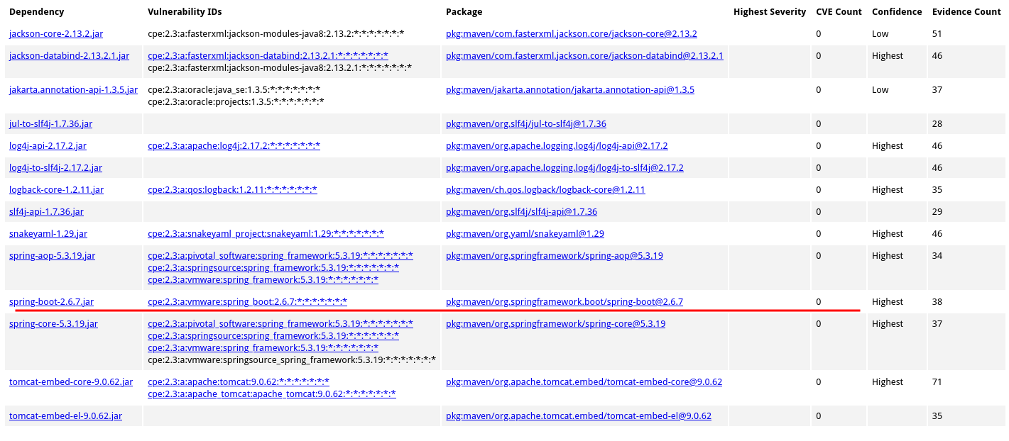 SpringBoot NVD reports CVE-2022-22965 for spring-boot 2.6.7