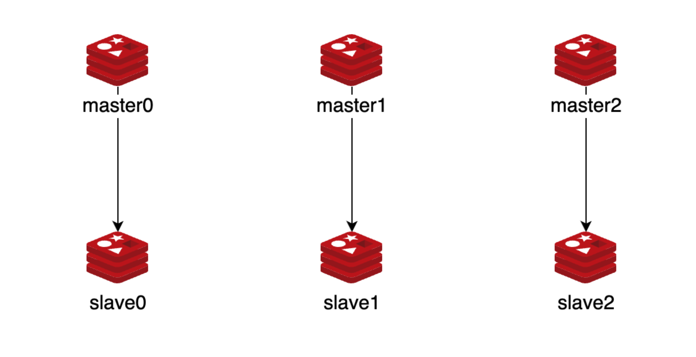 Redis [BUG]The master-slave synchronization relationship of cluster shards cannot be restored due to network failure