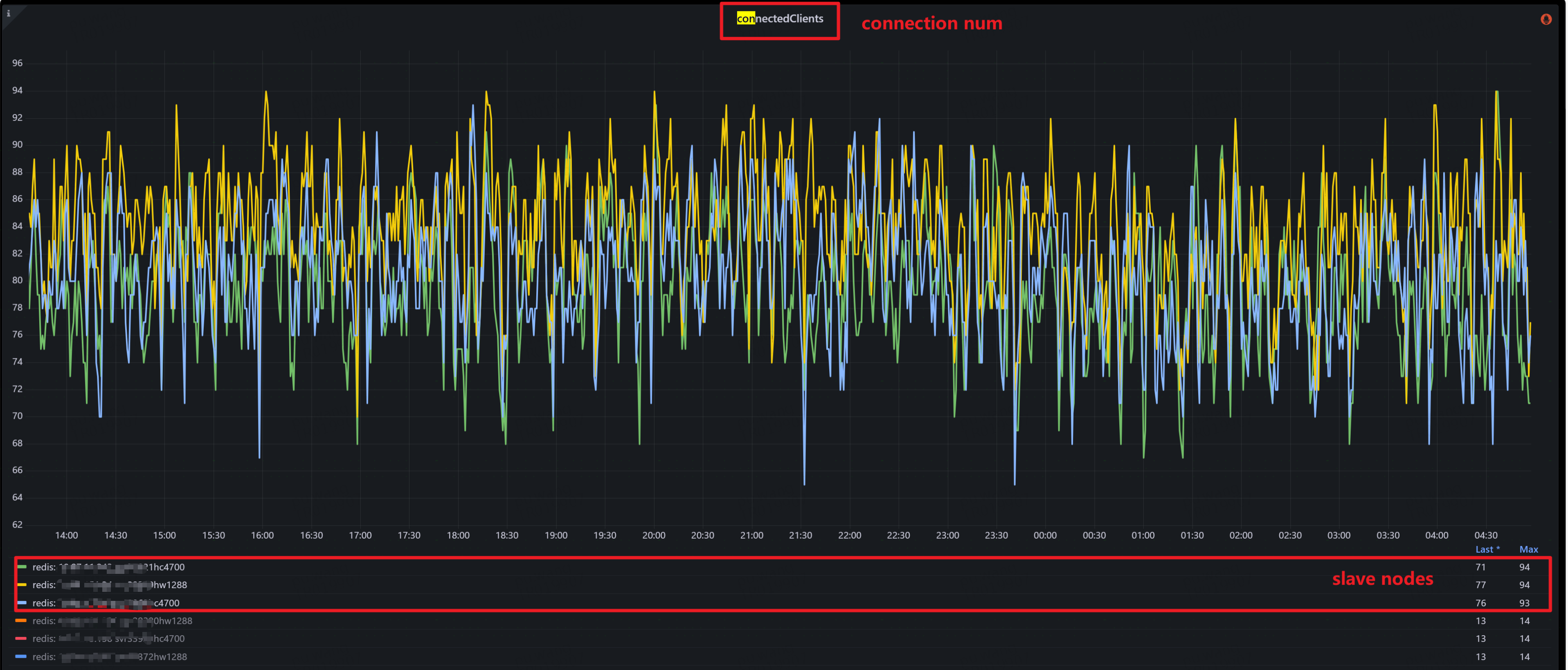 Redis [QUESTION] [CSC] [Tracking] Pushing invalid messages consumes too much CPU on the server