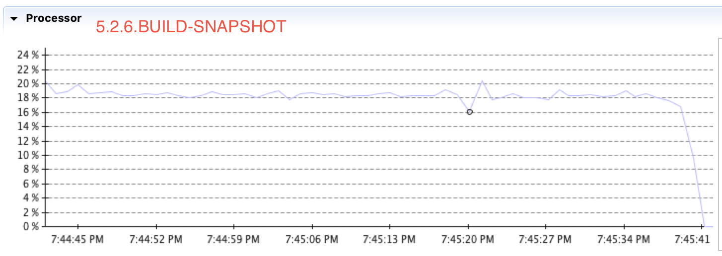 5.2.6.BUILD-SNAPSHOT