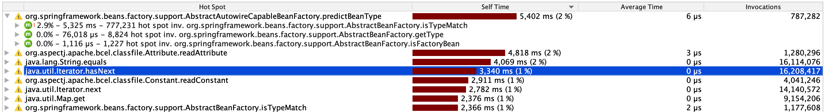 Spring Improve performance of AbstractAutowireCapableBeanFactory#predictBeanType