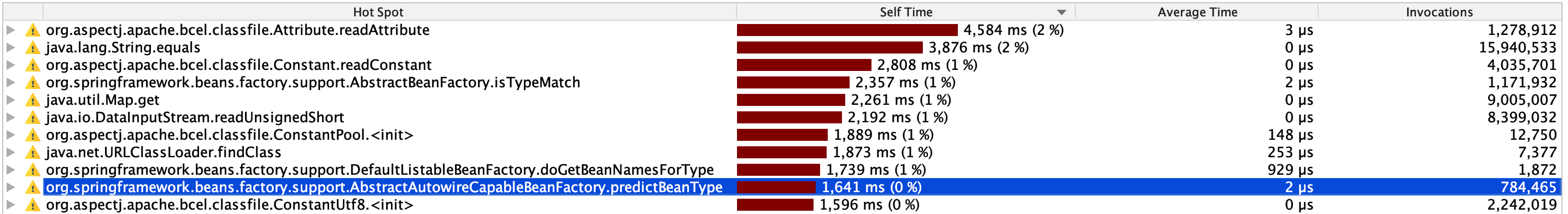 Spring Improve performance of AbstractAutowireCapableBeanFactory#predictBeanType