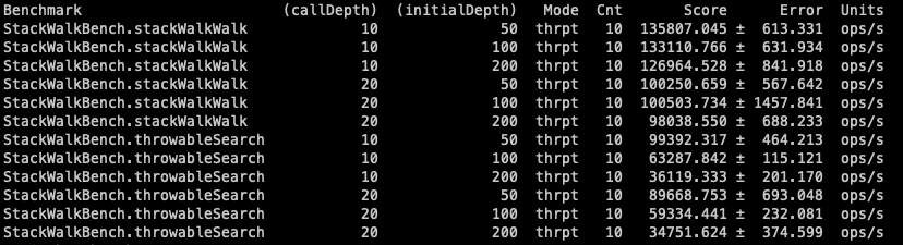 SpringBoot Use StackWalker to deduce main application class