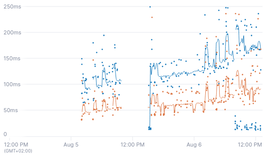 Screenshot from 2024-08-06 13-34-06