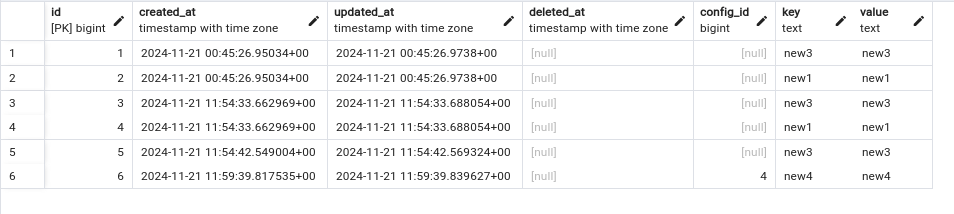 Gorm [BUG] Gorm keeps garbage associations in the database
