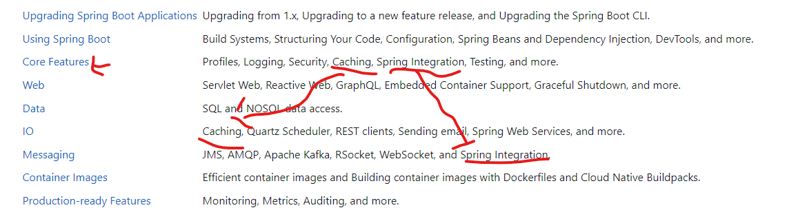SpringBoot Missing documentation for spring boot caching