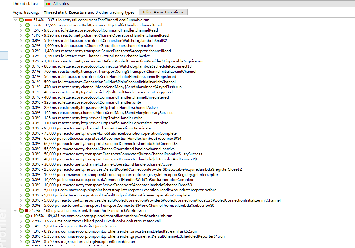 Spring webflux cpu useage is slow grow