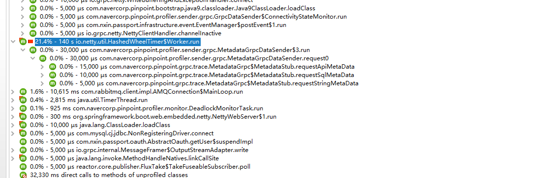 Spring webflux cpu useage is slow grow