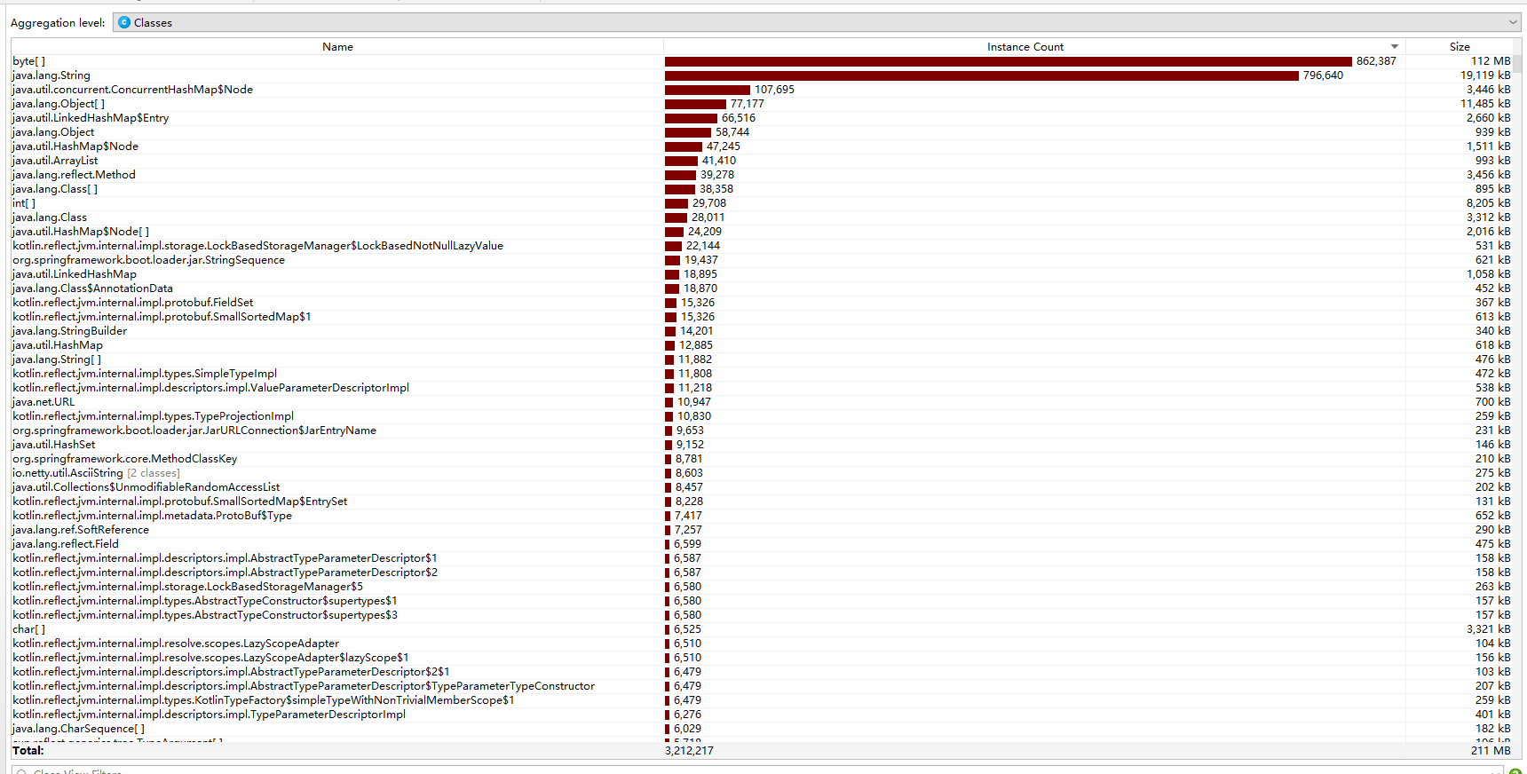 Spring webflux cpu useage is slow grow
