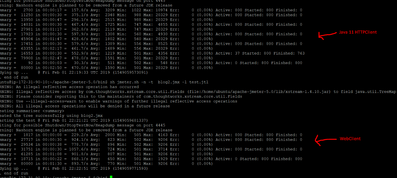 Spring WebFlux with Java 11 HttpClient unexpected slow performance comparing with WebClient