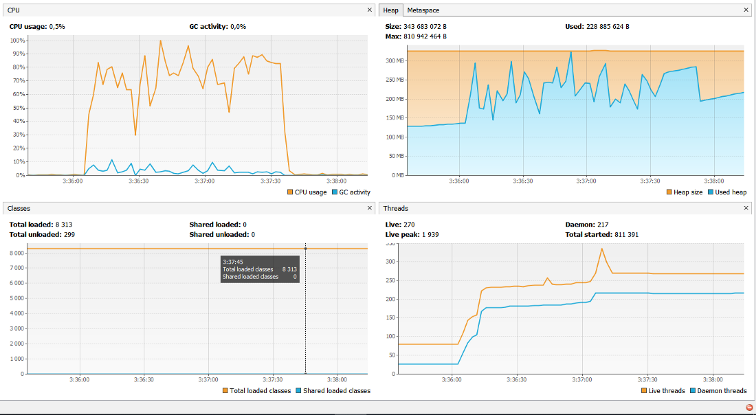 Spring WebFlux with Java 11 HttpClient unexpected slow performance comparing with WebClient