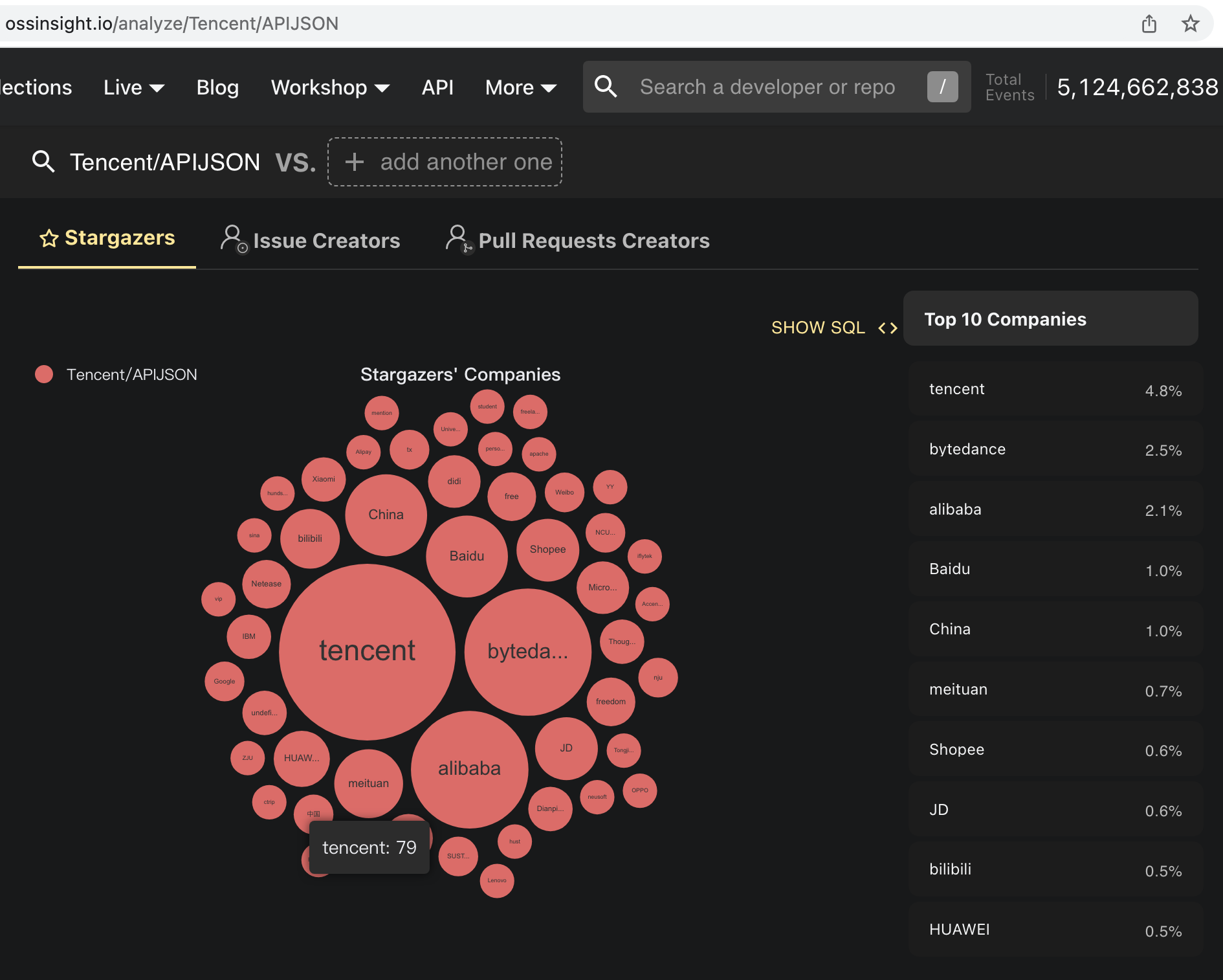 SpringBoot Tencent/APIJSON ORM supports SpingBoot 🎉
