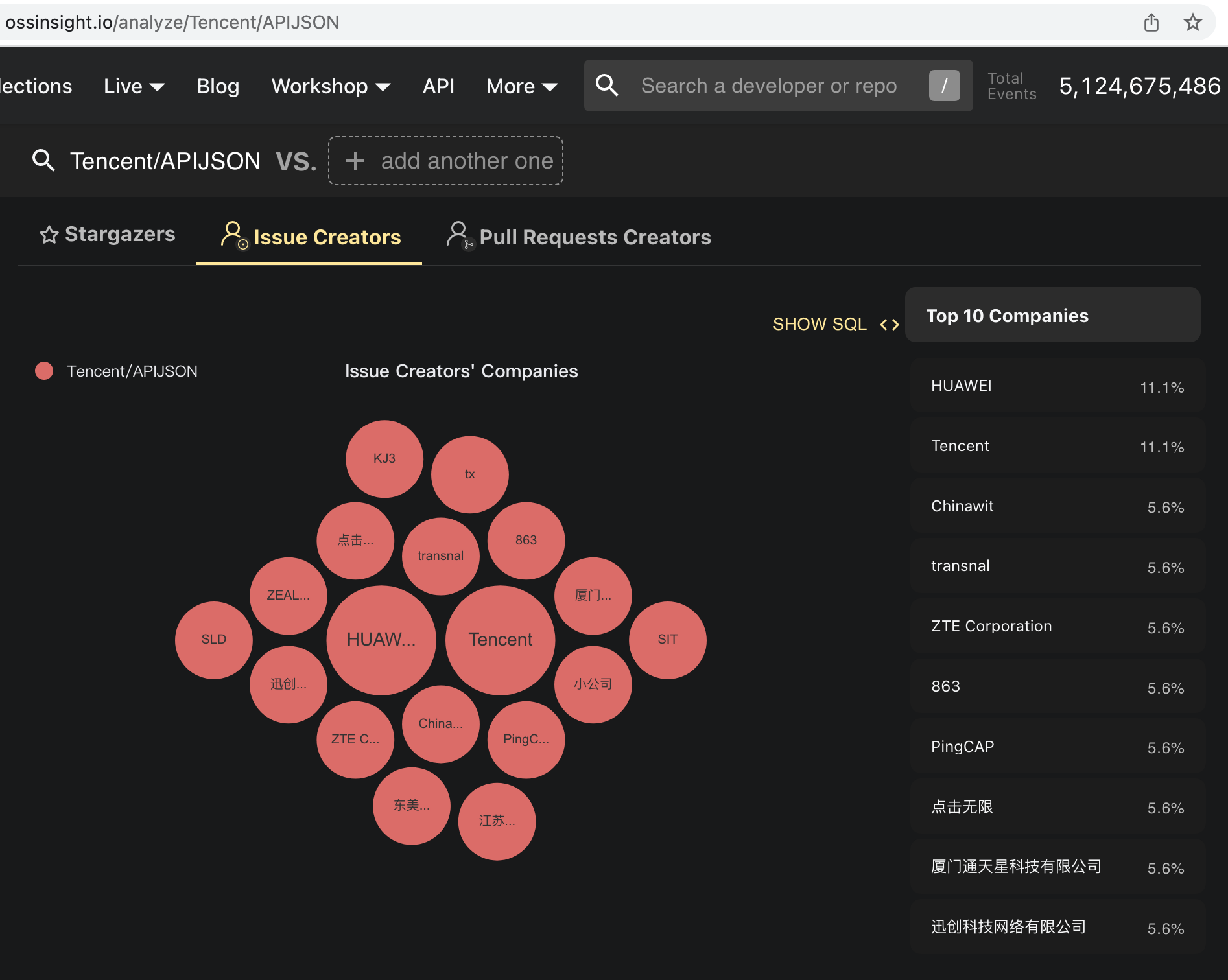 SpringBoot Tencent/APIJSON ORM supports SpingBoot 🎉