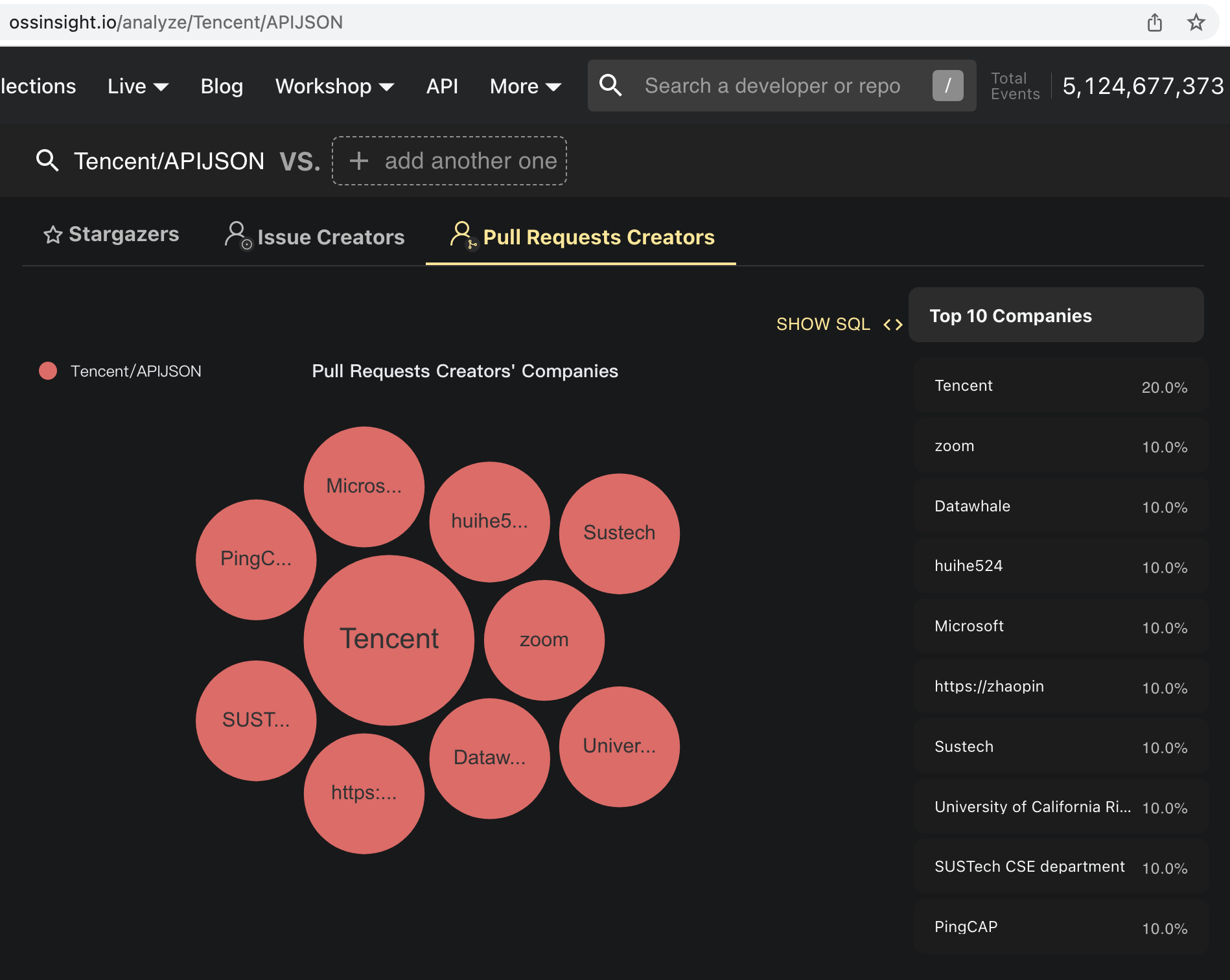 SpringBoot Tencent/APIJSON ORM supports SpingBoot 🎉