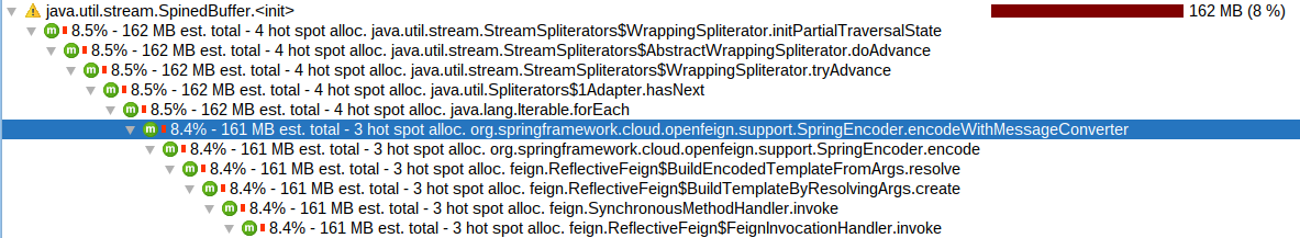 Spring Cloud Openfeign Improve memory consumption of SpringEncoder.encodeWithMessageConverter